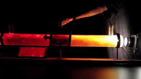 Light Polarization sugar