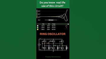 #electronics Ring Oscillator Circuit Working with waveforms #electroniccircuits #circuitdesign