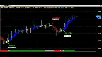 ONE TRADE PER DAY 2.0 SUPER ROBOT OPTION TRADE BRACKET ORDER CHART CODE:3*5862 AMIBROKER AFL FORMULA