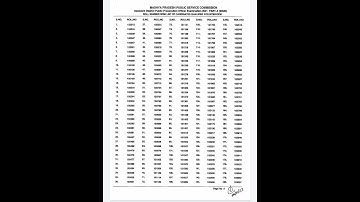 MP Assistant District Prosecution Officer ADPO  Result #ytshorts #diltutgaya #adpo