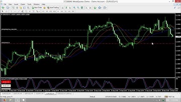 How to modify and change your orders in MT4 (Metatrader 4)
