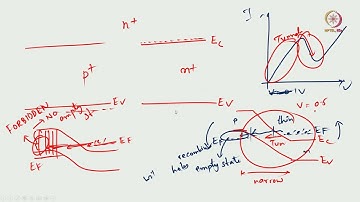 Lec 13 Tunnel diodes and Introduction to Gunn diodes