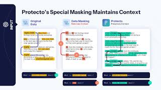 Why Generic Data Masking Breaks Your LLM — and How to Fix It