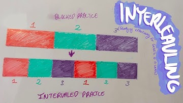 Interleaving | Studying Effectively for GCSE