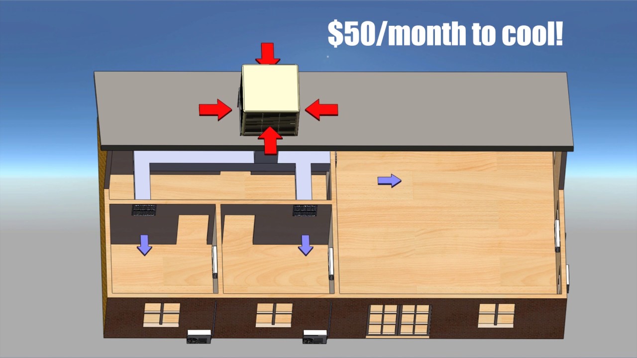 hessaire cooling solution