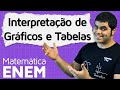 Interpretação de Gráficos e Tabelas (Aula Completa com Exercícios) | Matemática do ENEM