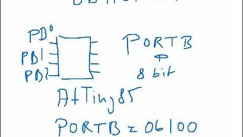Decimal, Binary and Hexadecimal numbers