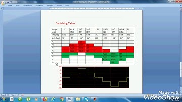 Design and simulation of Five level Diode Clamped Multi level Inverter in Matlab/Simulink