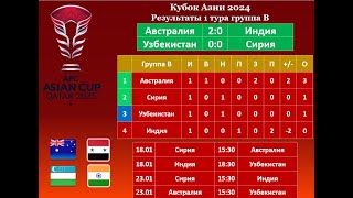Кубок Азии 2024 все результаты 1 тура группового этапа, турнирные таблицы, расписание 16 01 2024