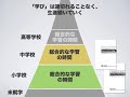 総合的な学習の時間（小中学校）