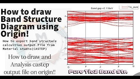 How to Create a Band Structure Diagram in Origin using CASTEP Output File| CASTEP Output-Origin Plot