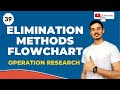 Elimination Methods Flowchart in Hindi | Operation Research Course | Lect.39
