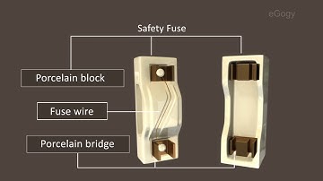 Safety Fuse