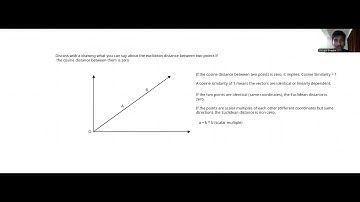 Understanding Cosine Distance vs Euclidean Distance