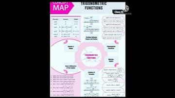 TRIGONOMETRIC FUNCTIONS..##mind map,,#formulae#short notes...