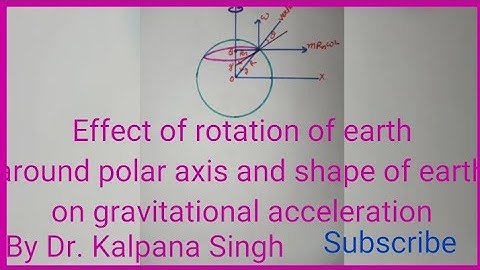 Effect of rotation around polar axis and shape of earth on gravitational acceleration