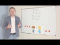 Математика 1 класс: видео урок 14 - свойства вычитания