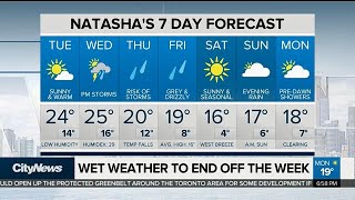 Beautiful day ahead, but rain to come