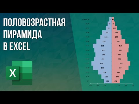 Видео: Как сделать пирамидальную диаграмму в Excel?