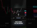 Jasmy Price Prediction: Bullish Case vs. Bitcoin #shorts