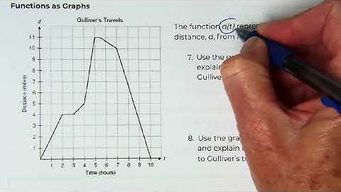 Function Notation Review: Tables and Graphs