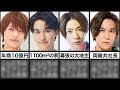実家が大金持ちのジャニーズランキングTOP10