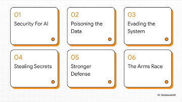 Adversarial Machine Learning in 7 Minutes: Attacks & Defenses
