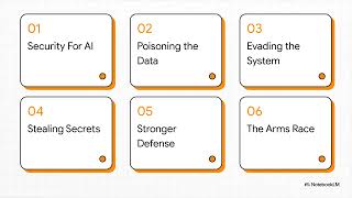 Adversarial Machine Learning in 7 Minutes: Attacks & Defenses