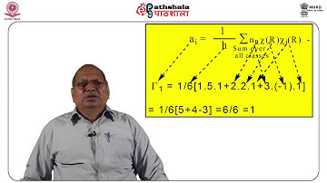 Great orthogonality theorem and its applications: part-I (CHE)