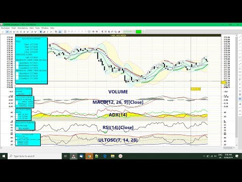 Setting up and creating intraday chart in Stockalyze