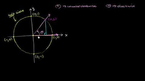 Introduction to the unit circle   Trigonometry   Khan Academy