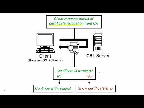 加密 Encryption | CA 证书认证简介