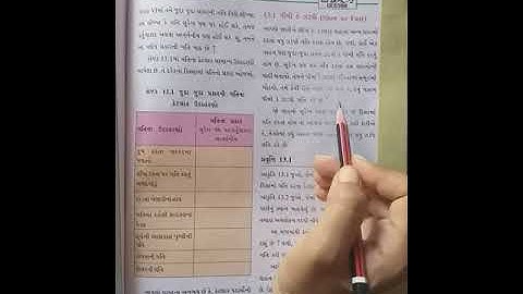 Std-7(gujarati medium), science,ch-13(part-1),by sonal tandel.