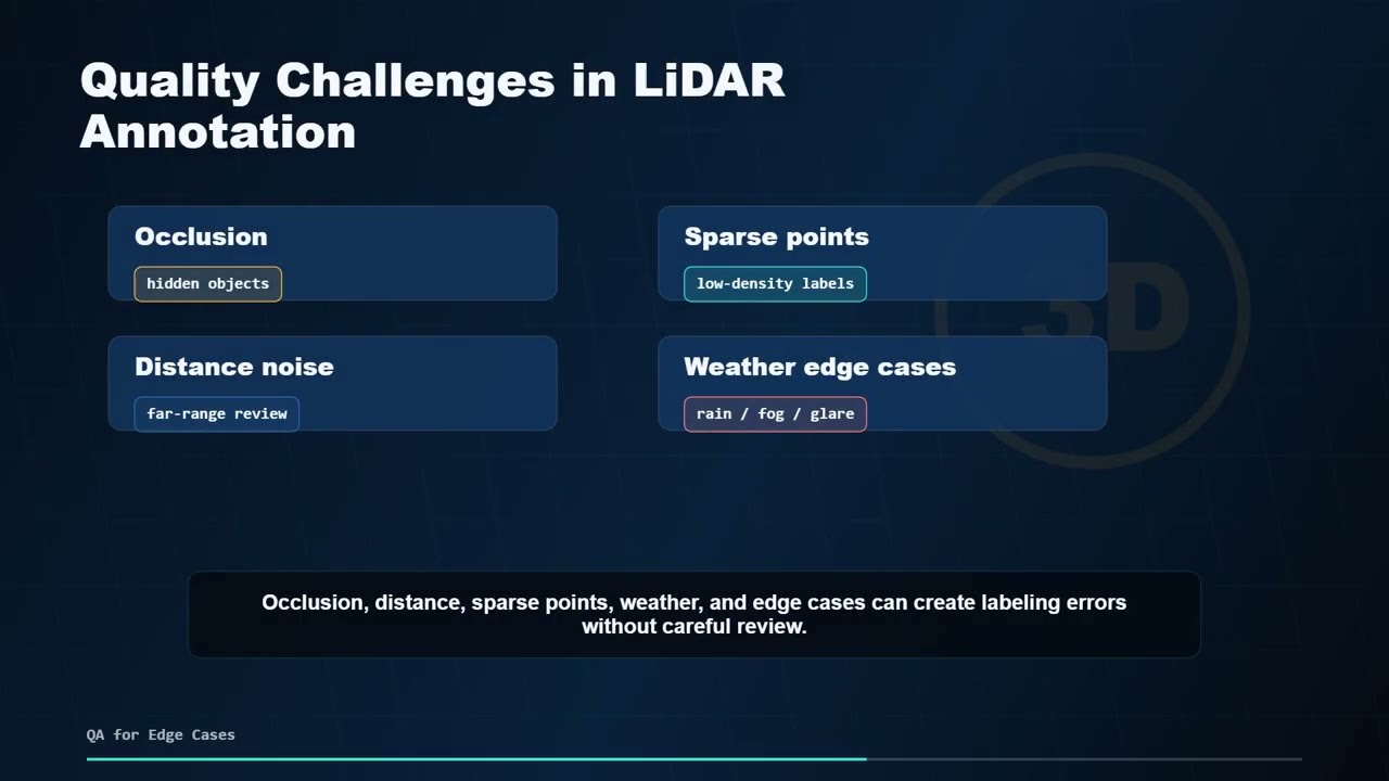 LiDAR Annotation for Autonomous Vehicles | 3D Data Labeling Services by Learning Spiral AI