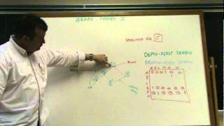 Graph Theory (part 2 of 2)