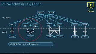 NDFC 12 Module 3 Section 1 - L2 connectivity and L2ToR deployment