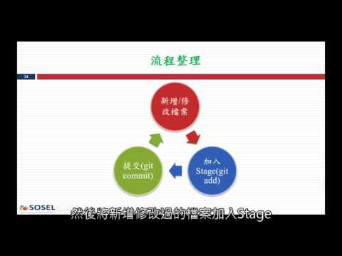 Git教學影片