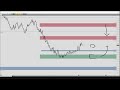 May 24 2024  daily market insight sp 500 futures premarket prep by apteros trading