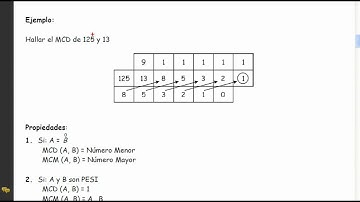 MCD  algoritmo de euclides