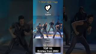 Top 10 Entries From Eurovision 2002