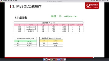 人工智能Python高级（HM）193 MySQL实战操作 表的优化步骤
