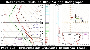 Definitive Guide to Skew-Ts and Hodographs - Part 10e - Interpreting SPC/Model Soundings (cont.)