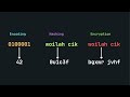 Encoding, Hashing, Enkripsi, apa bedanya ? 🤔