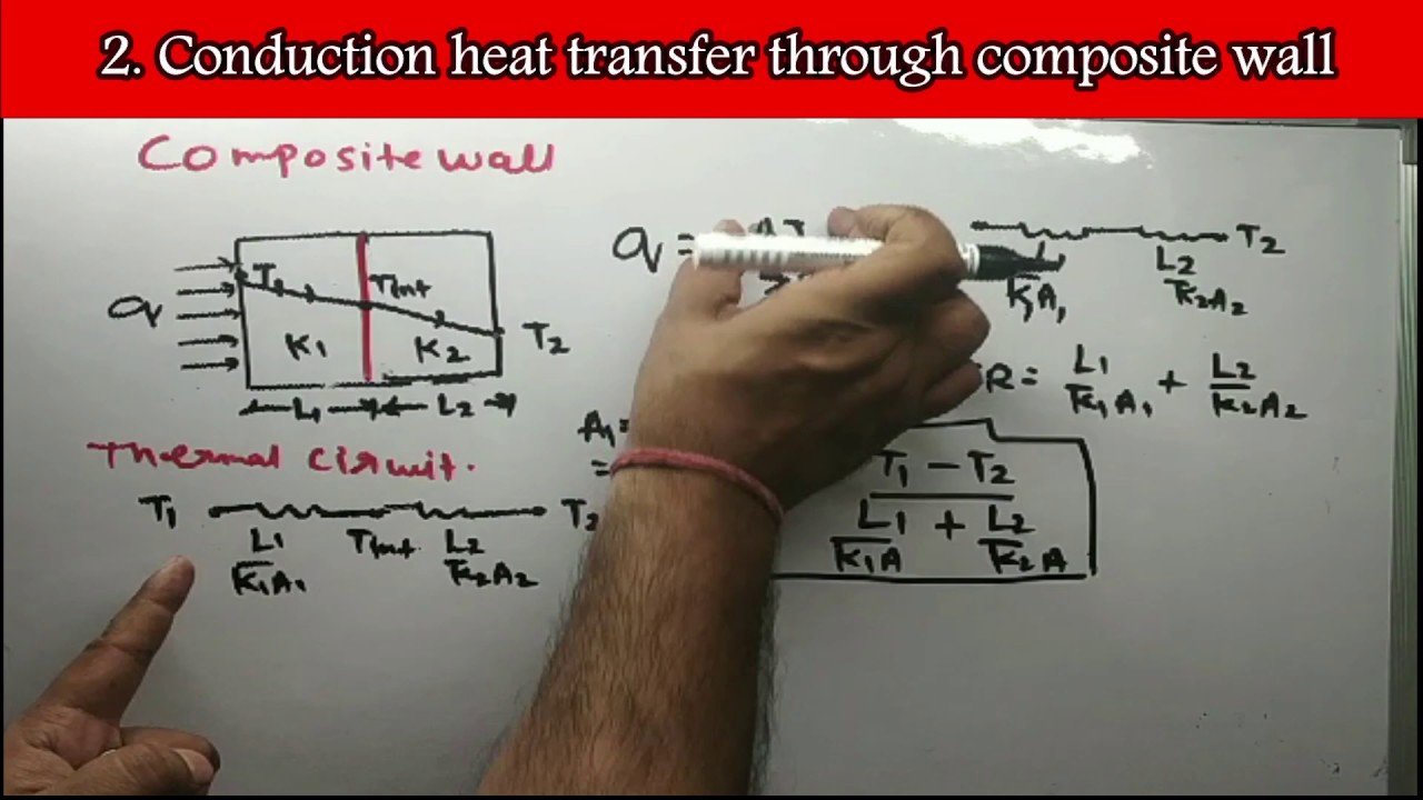 Conduction-Convection Heat Transfer Through Plane/Composite Wall - YouTube