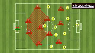 فرص المنتخب المغربي أمام بوركينافاسو: تحليل تحركات عدلي وهدف أوناحي