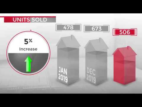 Blanchard and Calhoun Real Estate Augusta Metro Market Report February 2020