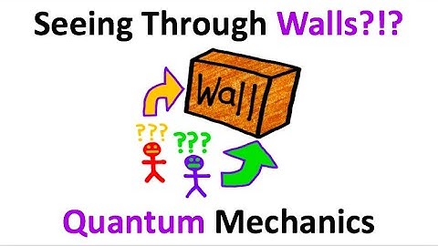 How Would Our World Look In 4D?