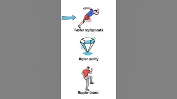 What is DevOps? #shorts