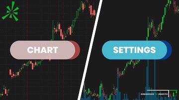 Best Chart Appearance Settings in ThinkorSwim | Price Action | Volume Analysis | Swing Trading | TOS