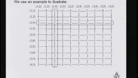 CERIAS Security: Applying Recreational Mathematics to Secure Multiparty Computation 2/5